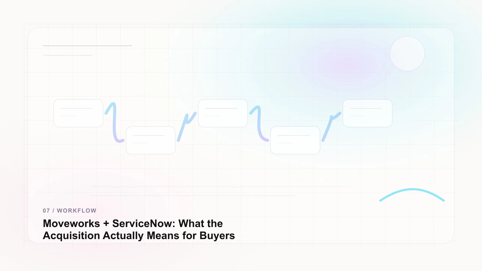 Moveworks + ServiceNow: What the Acquisition Actually Means for Buyers hero image